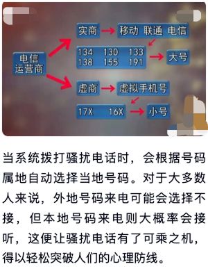 消费者