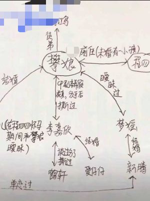 快手网红爆料